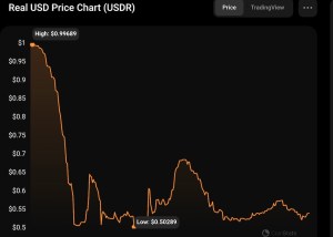 Real USD (USDR) Stablecoin Depegs From US Dollar, Drops 50%